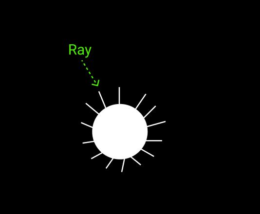 creating ray inside light class